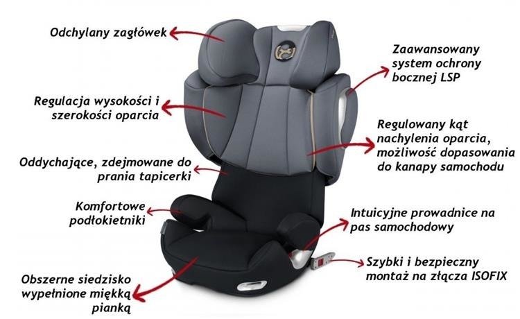 Kindersitz Cybex Solution Q3 sold Fix